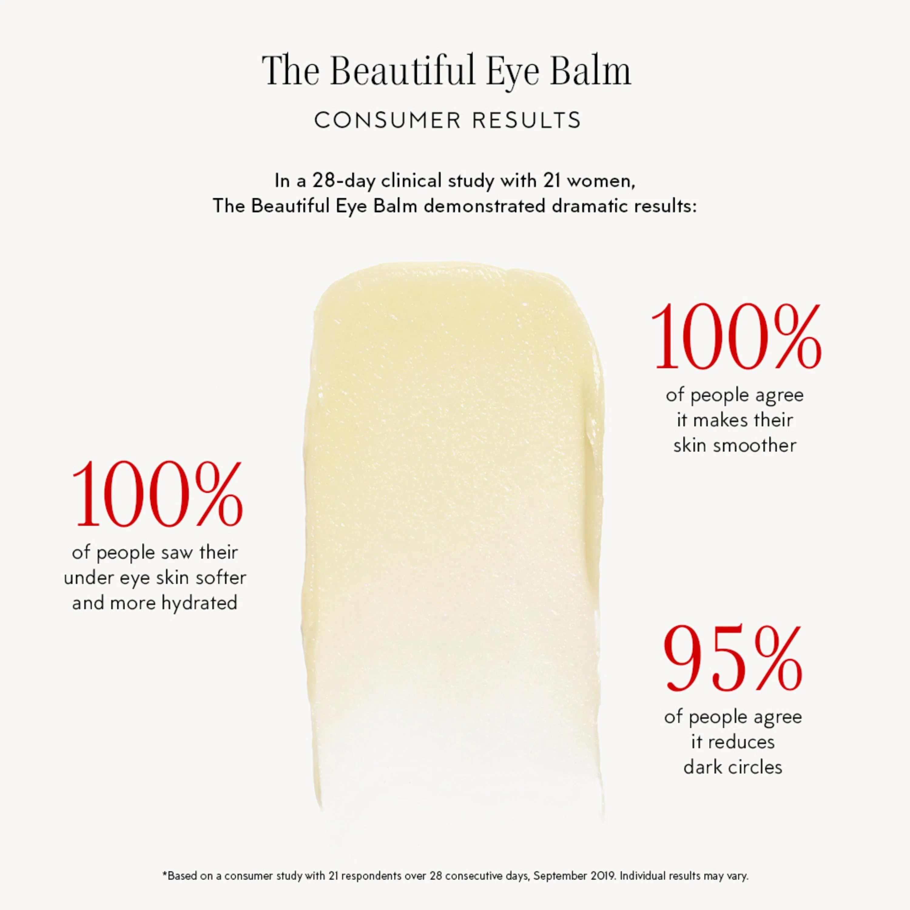 The Beautiful Eye Balm